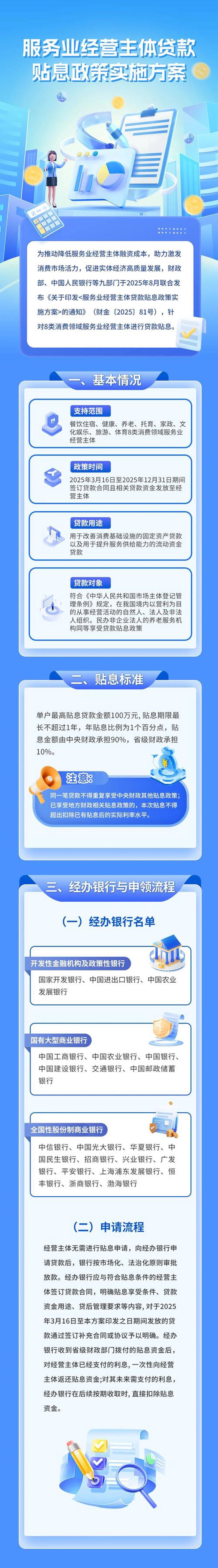 融资咨询服务